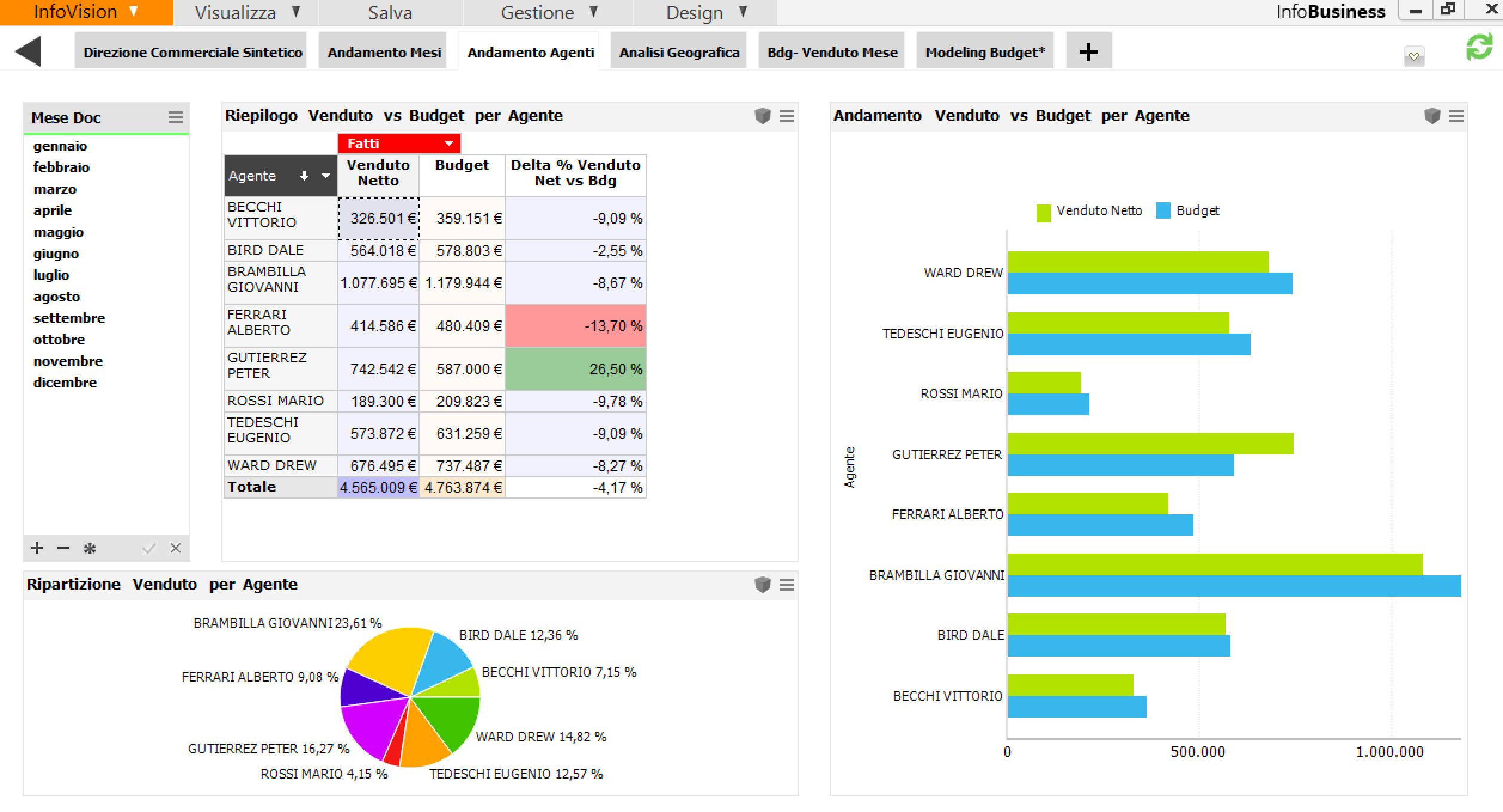 Zucchetti time and attendance picture