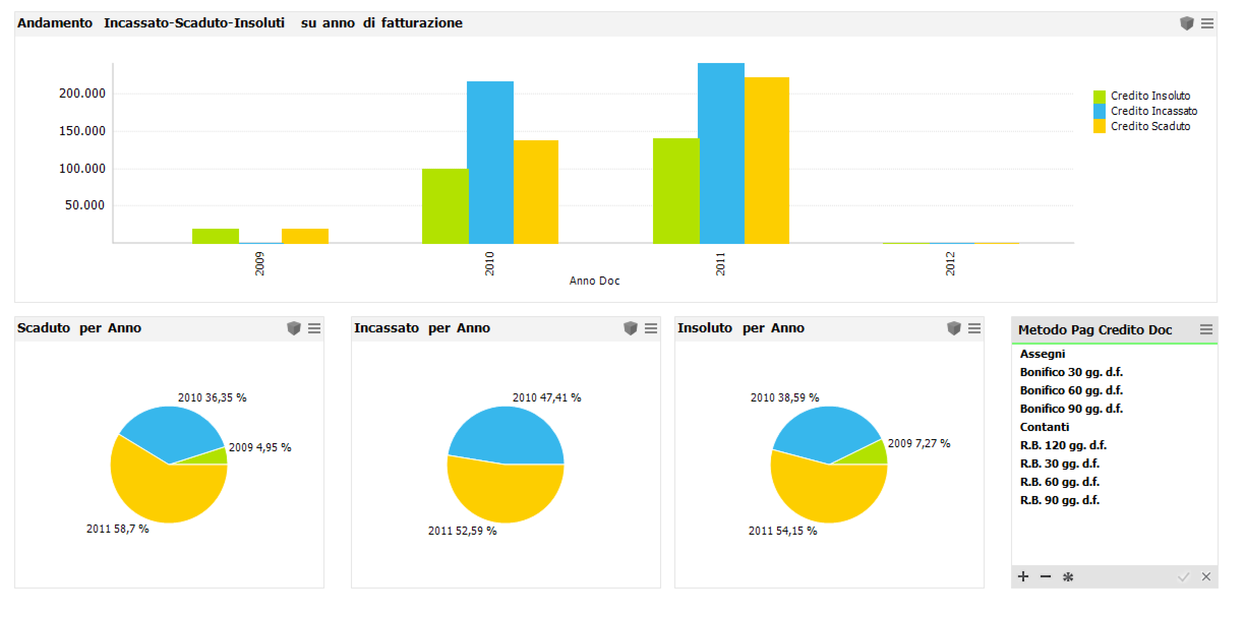 Business plan zucchetti picture