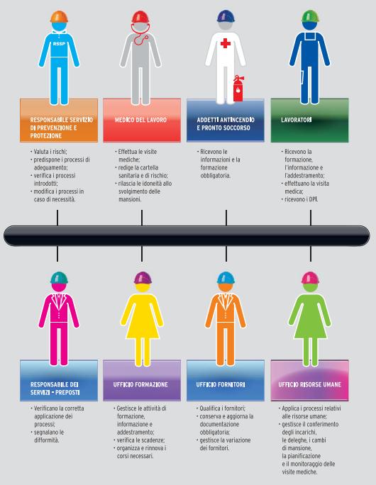 software sicurezza sul lavoro